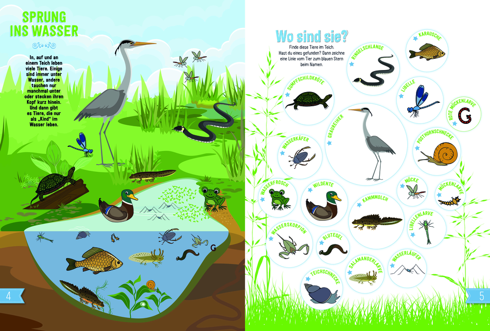 Teichszene mit Tieren; auf der rechten Seite befinden sich beschriftete Tierillustrationen in Kreisen.